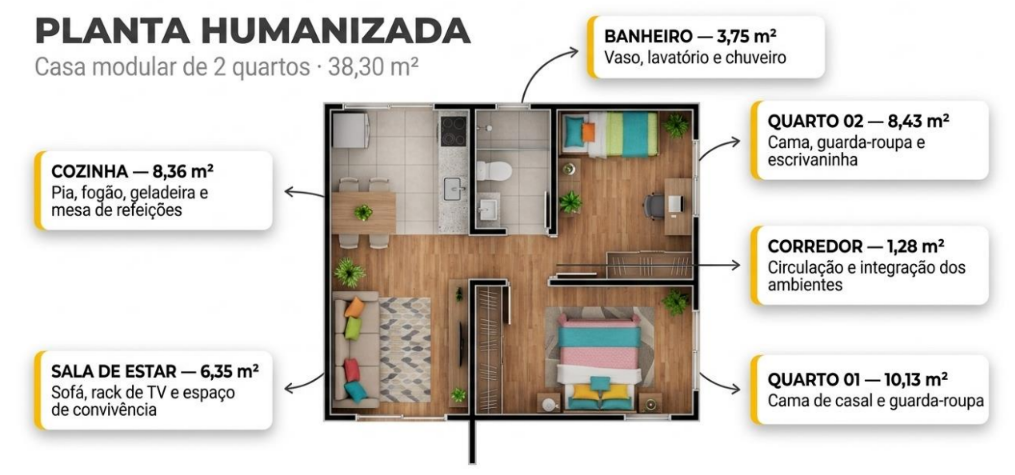 Planta humanizada da casa modular de 2 quartos com 38,30 m², mostrando sala, cozinha, casa de banho, corredor e quartos mobilados